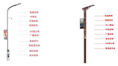 <b>智慧燈桿的“藍?！焙螘r才能到來</b>